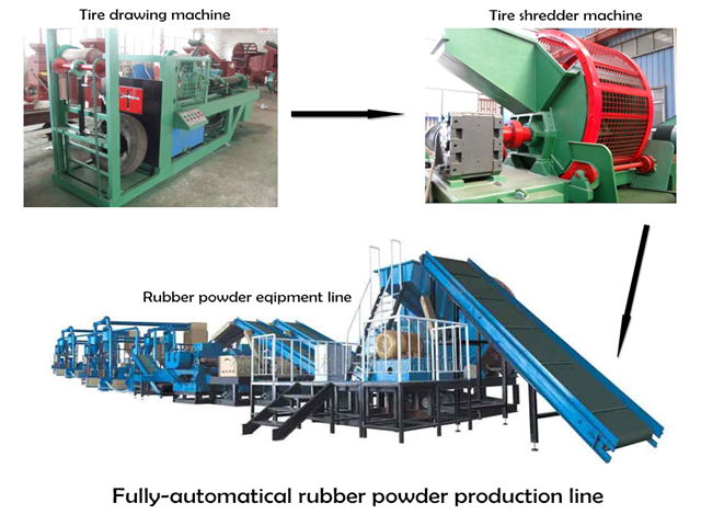 Rubber powder production line