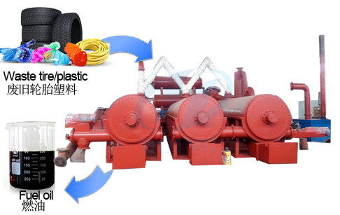 Continuous type tyre pyrolysis plant