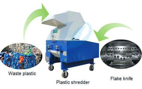 Plastics shredder 
