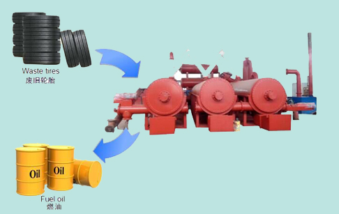 What is the feature of continuous waste tyre pyrolysis plant