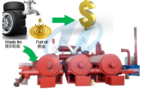  How to make furnace oil from tyres?