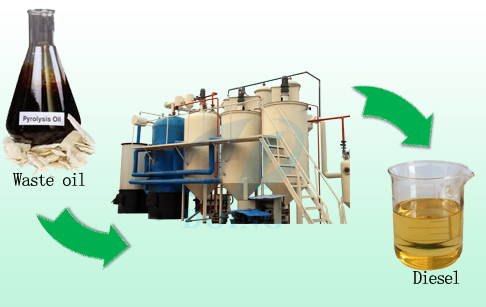 Waste oil distillation machine