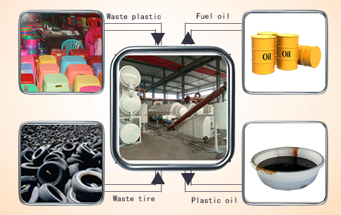 Automatic and continuous waste tire pyrolysis plant