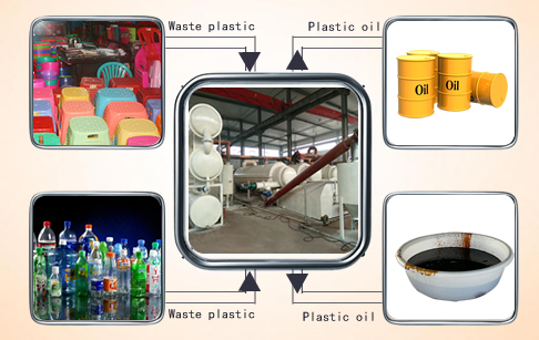  Continuous model waste tyre pyrolysis plant