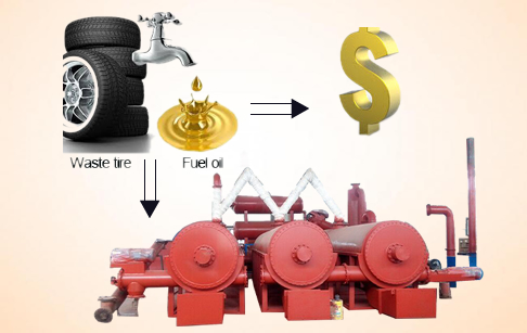 Fully continuous waste tyre pyrolysis plant