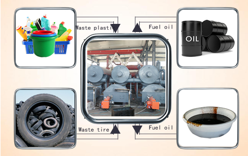 Fully continuous waste tyre pyrolysis plant