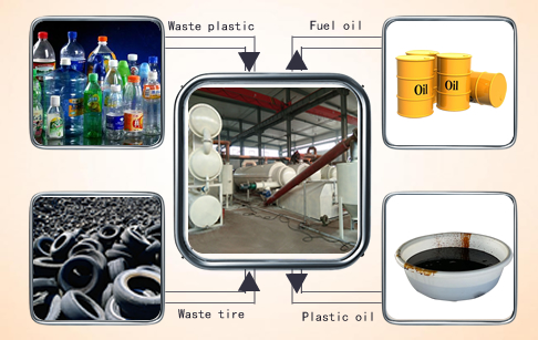 Automatic continuous waste tyre pyrolysis plant