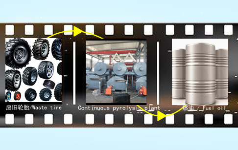 New technologies real continuous pyrolysis plant for tires recycling