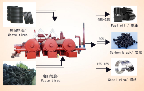 Continuous process manufacturing pyrolysis plant