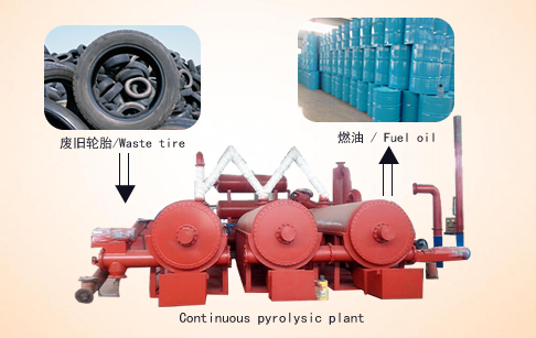 No pollution fully automatic continuous waste tyre pyrolysis plant