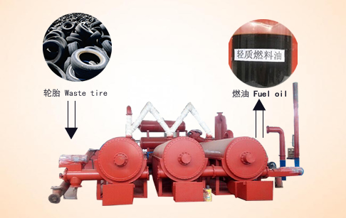 Continuous tire pyrolysis plant 