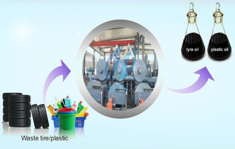 Waste tyre continuous pyrolysis production line 