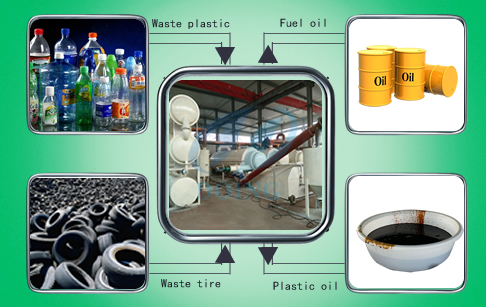 Continuous process of plastic into oil machine