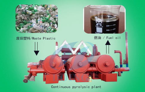  Continuous plastic pyrolysis plant