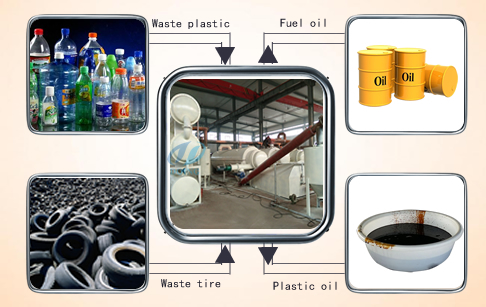 Continuous waste plastic pyrolysis plant