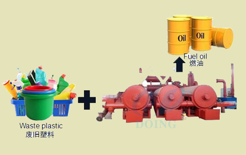 Continuous pyrolysis of plastic plant 