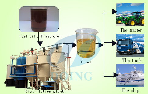 Vacuum distillation of crude oil pla