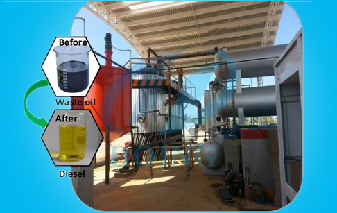 Waste engine oil recycling process plant 