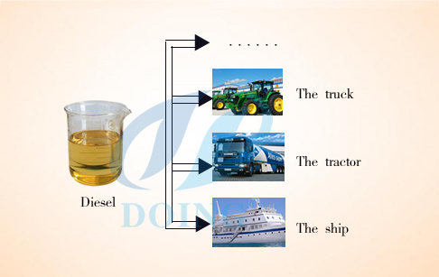Converting used motor oil to diesel fuel plant