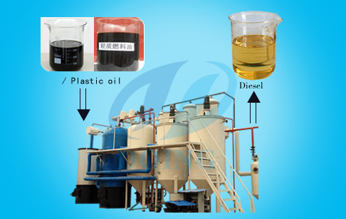 Waste crude oil to diesel machine