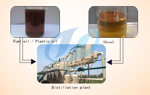 Waste plastic oil to high purify diesel oil