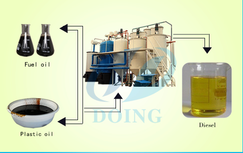 Waste motor oil to diesel refinery