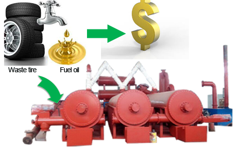 How does continuous pyrolysis p