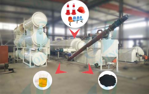 What is ROI analysis of 10T continuous waste pyrolysis plant?