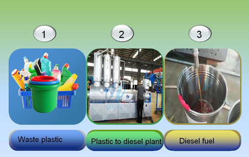 Convert waste plastic into diesel pl