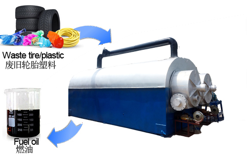 continous pyrolysis of plastic and waste tires