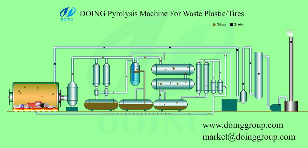 waste plastic solution