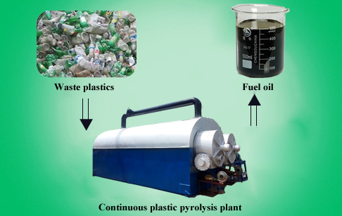  Continuous plastic pyrolysis plant