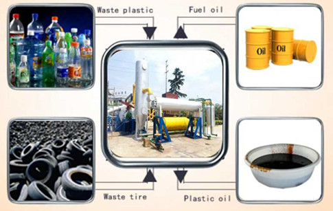 pyrolysis plant! the key to help western countries to process solid waste