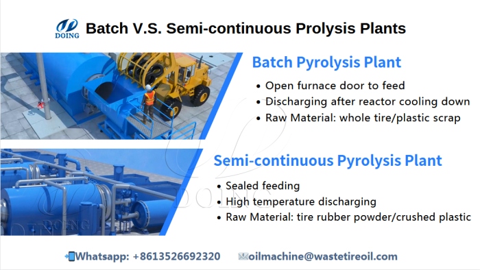 semi-continuous tire pyrolysis machine