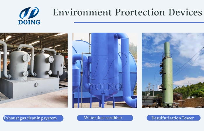 Environmental protection systems of DOING pyrolysis machine