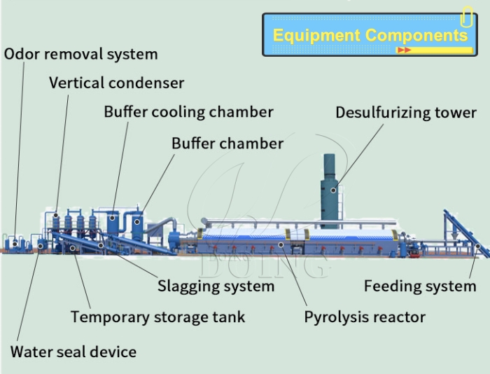 fully continuous pyrolysis system