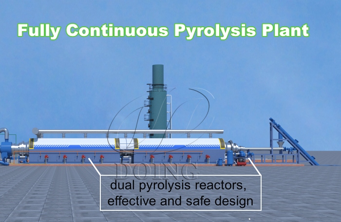 fully continuous pyrolysis reactor