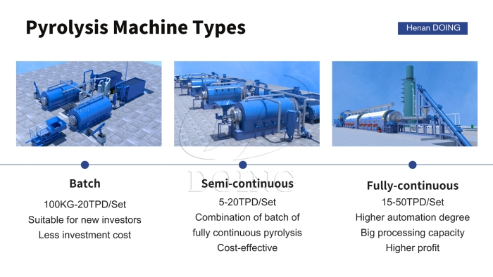 DOING pyrolysis furnace for sale