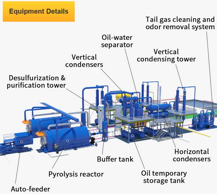 DOING pyrolysis furnace for sale