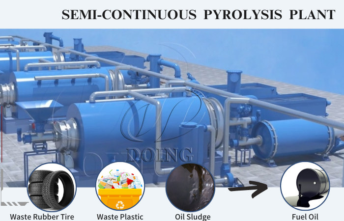 pyrolysis furnace cost