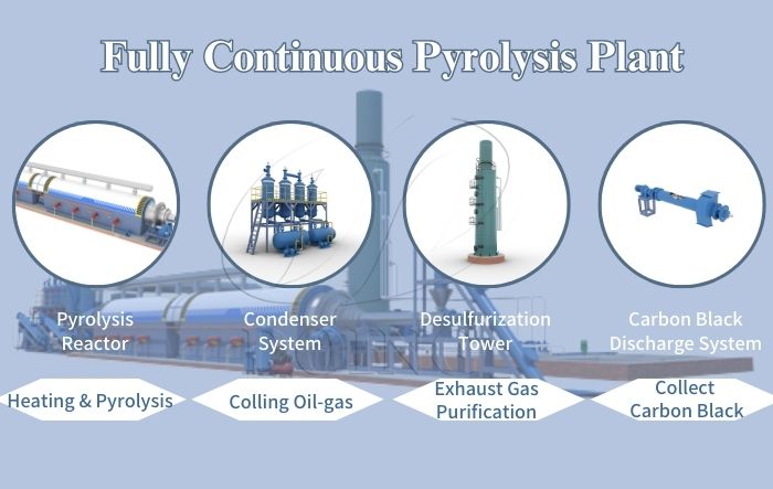 waste pyrolysis furnace price