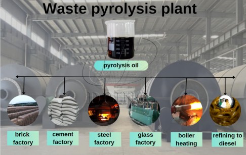 What's the Price to Install a Pyrolysis Stove in the Philippines?