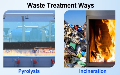 What is the difference between pyrolysis and combustion for waste treatment?