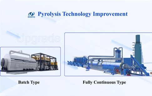 How to Improve Pyrolysis Processing Efficiency: The Shift from Batch to Continuous Systems