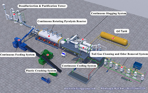 How to ensure the safe operation of fully continuous pyrolysis plant?