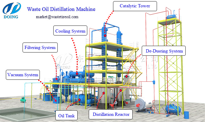 waste oil distillaton machine