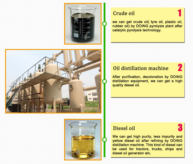 crude oil to diesel distillation machine