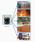 What is pyrolysis oil used for ?