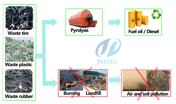 How to disposal waste tyre?