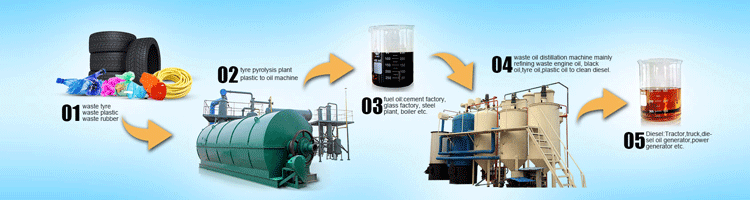 waste oil refining machine